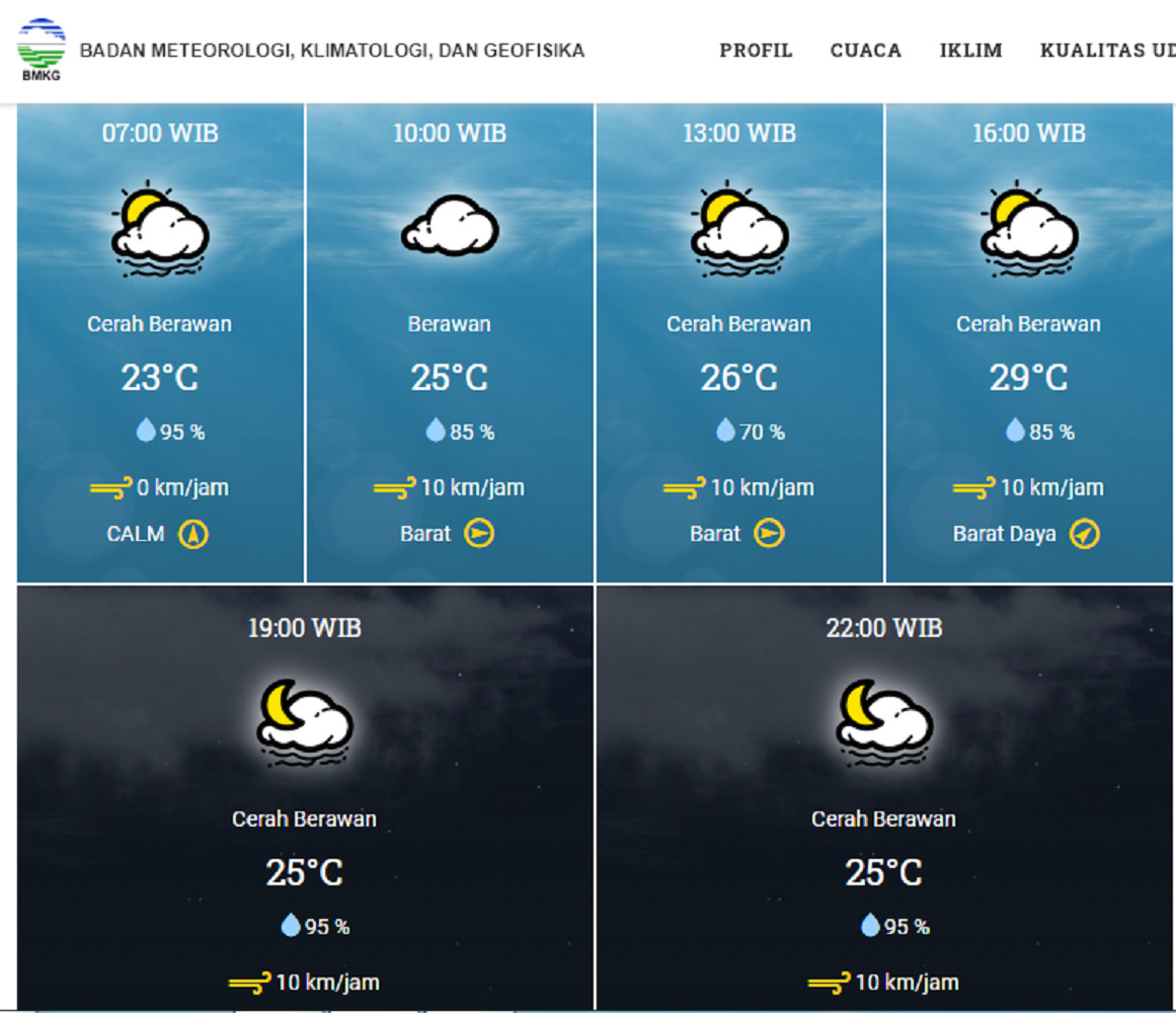 foto : screenshoot web resmi BMKG