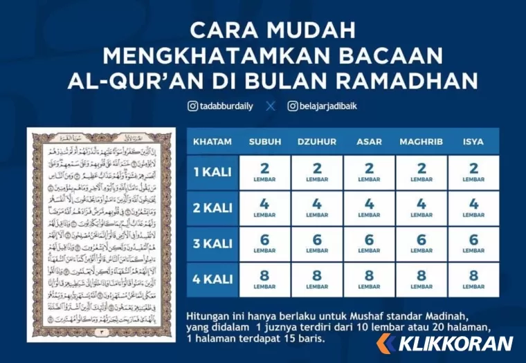 Cara Mudah Tamatkan Alquran (foto: Twitter)