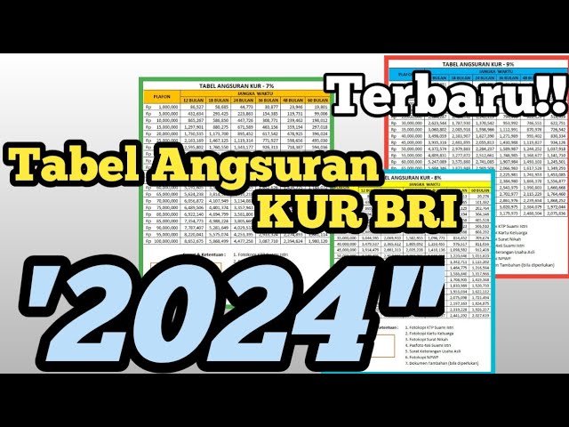 Ilustrasi tabel angsuran KUR BRI 2024