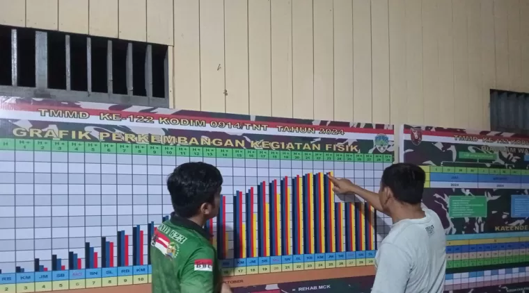 Anggota Dinas PUPR Melaksanakan Pengecekan Sasaran Fisik Kegiatan TMMD 122