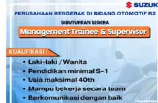 Suzuki Motor Buka Lowongan Kerja Januari 2025 untuk Posisi Management Trainee dan Supervisor!