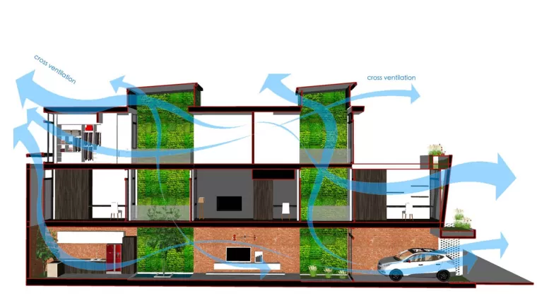 Mengenal Ventilasi Silang, Manfaat dan Cara Penerapannya