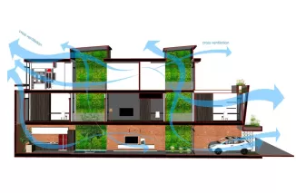 Mengenal Ventilasi Silang, Manfaat dan Cara Penerapannya