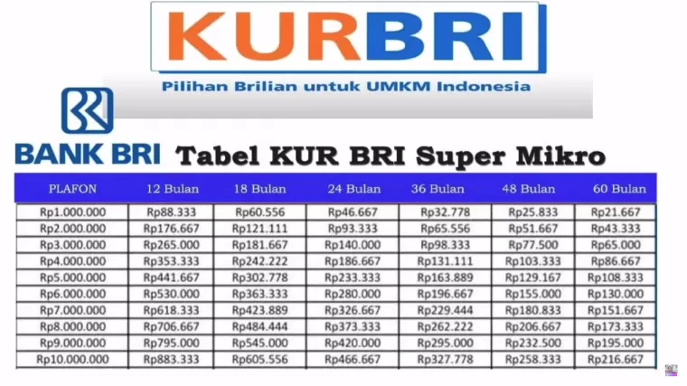 Tabel Angsuran Bank BRI