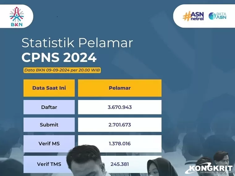 Update Statistik Jumlah Pendaftar CPNS 2024, Tembus 3 Juta Pelamar di Hari Terakhir (Foto: Dok.Istimewa)