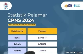 Update Statistik Jumlah Pendaftar CPNS 2024, Tembus 3 Juta Pelamar di Hari Terakhir (Foto: Dok.Istimewa)