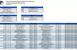 Hasil dan Jadwal Babak Penyisihan Piala Soeratin U-17 Sumatera Barat