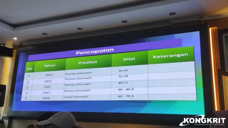 Sumbar Kembali Cetak Prestasi Sebagai Provinsi Terinovatif dari Komisi Informasi Pusat