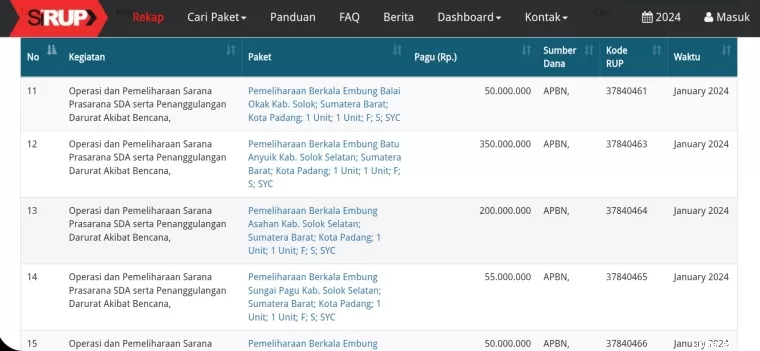 Pemeliharaan Berkala Embung Batu Anyuik Tahun 2024 