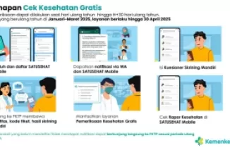 Cek Kesehatan Gratis, Pemkot Pariaman Ajak Warga Manfaatkan Layanannya