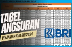 Ilustrasi Pinjaman KUR Bank BRI 2024