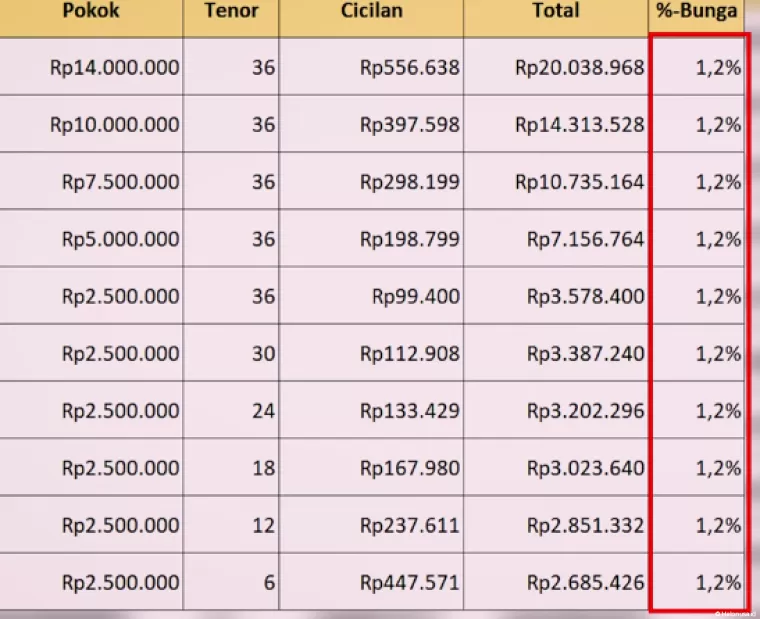 Ilustrasi simulasi KSM Mandiri (foto: Youtuber Andre Tuwan)