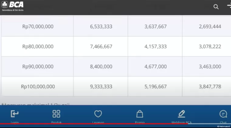 Simulasi cicilan KTA Personal Loan BCA (foto: Youtuber Enno Official)