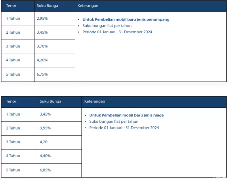 Suku bunga Khusus Nasabah Reguler (foto: Tangkapan Layar Mandiri)