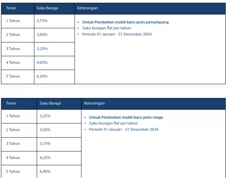Suku bunga Khusus Nasabah Prioritas/Private dan Pegawai Bank Mandiri (foto: Tangkapan Layar Mandiri)