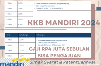 Ilustrasi KKB Mandiri 2024 (foto: Canva)