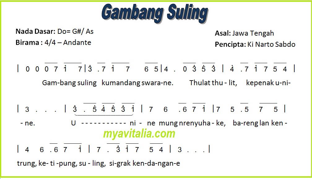 Arti Lirik Lagu Gambang Suling