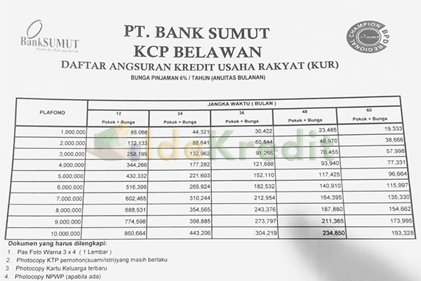 Tabel Angsuran KUR Bank Sumut