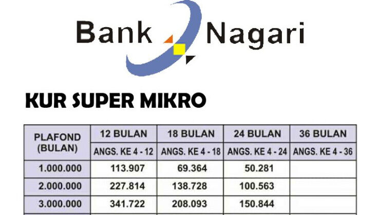 tabel angsuran bank nagari