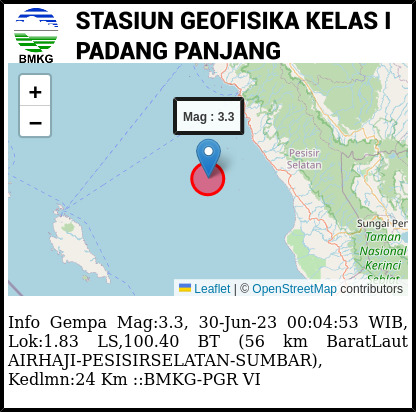 Ilustrasi titik gempa. 