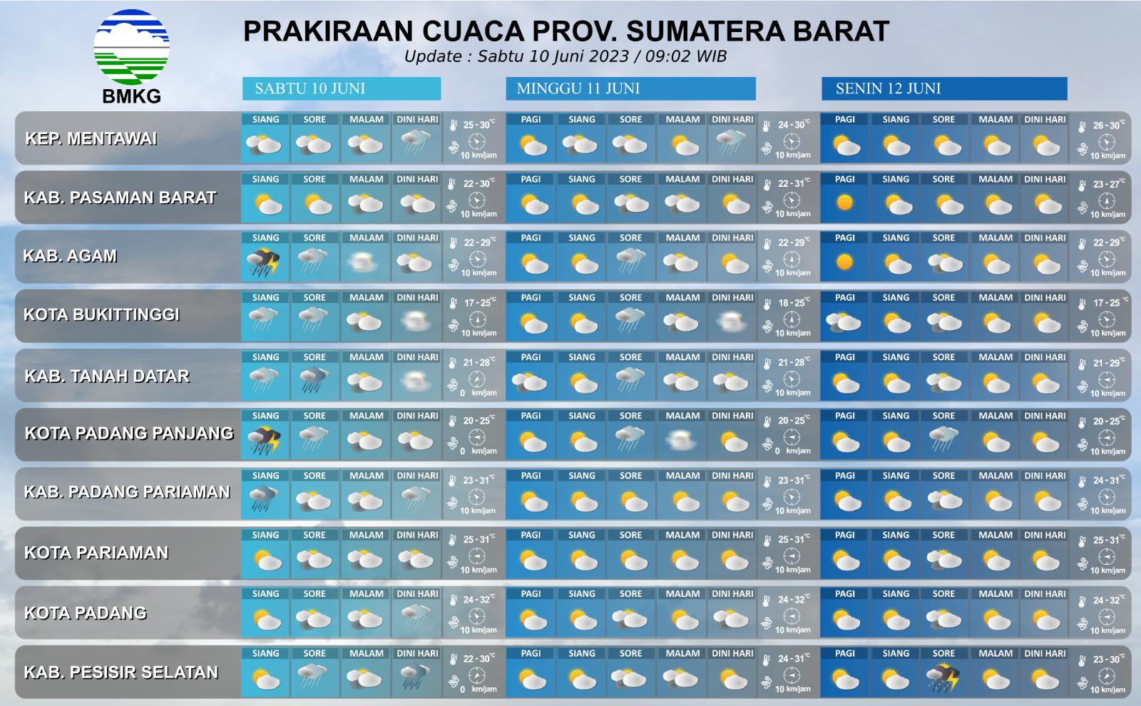 Ilustrasi prakiraan cuaca. (Foto: BMKG)