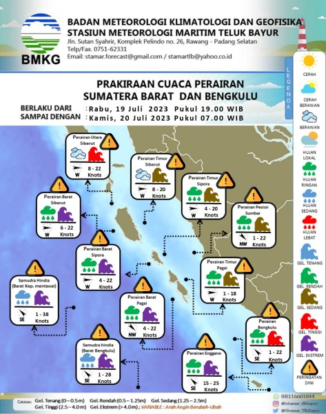 Dok BMKG