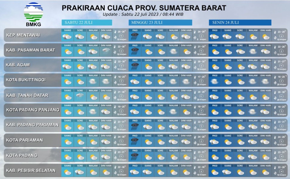 Prakiraan cuaca. (Foto: BMKG)