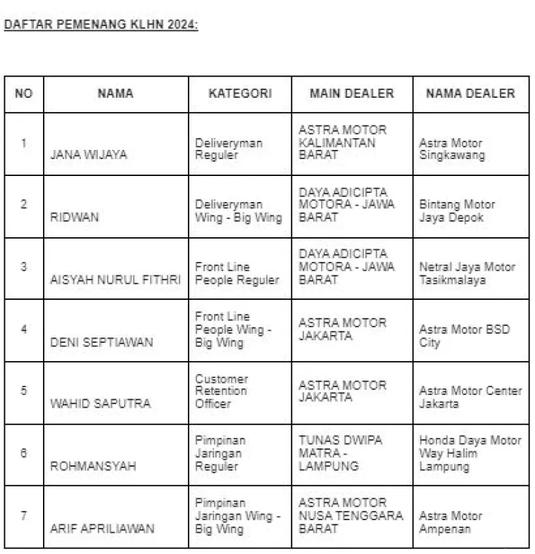 Daftar pemenang KLHN 2024. (Foto: AHM)