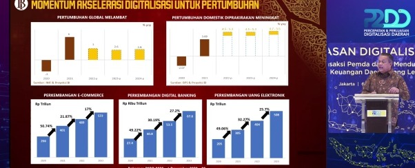 Foto Gubernur BI: 2023, Transaksi e-Commerce Diproyeksi Kembali Meningkat Tinggi