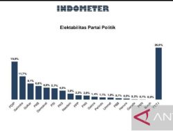 Foto Survei Indometer: Tiga Parpol Terancam Gagal ke Senayan