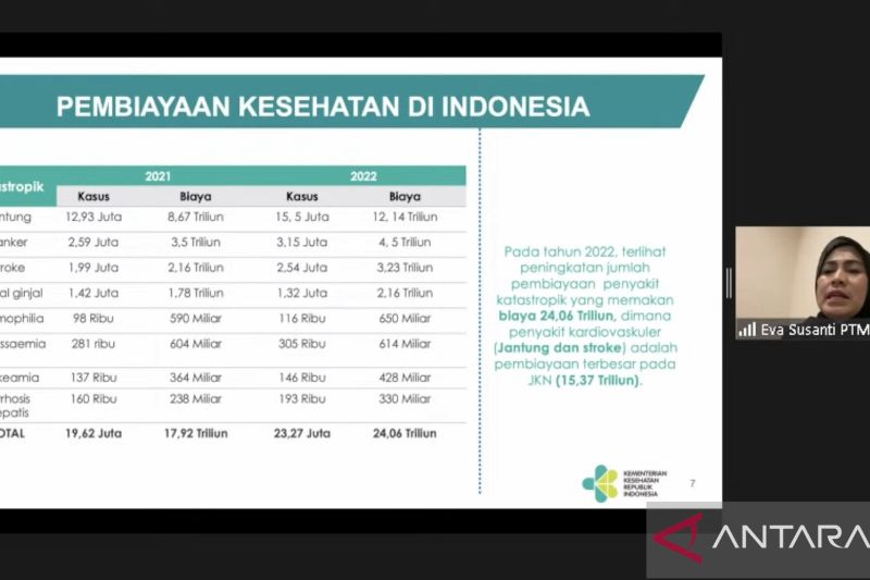 Foto Jantung dan Stroke Habiskan Dana JKN Rp15,37 Triliun