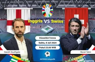 Preview Inggris vs Swiss: Tim Solid Uji  Ketangguhan Three Lions