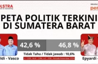 Hasil Survei Polstra: Head to Head Pilgub Sumbar Sengit, Epyardi-Ekos Unggul Tipis