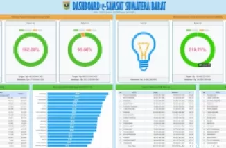 Kondisi penerimaan Pemprov Sumbar.ist